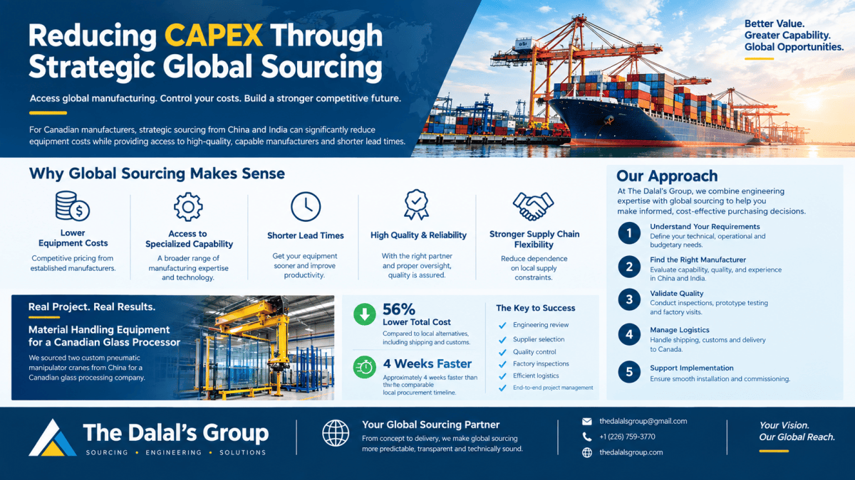 Reducing CAPEX Through Strategic Global&nbsp;Sourcing
